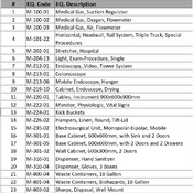 13 ENDOSCOPY/ 01 Endoscopy Procedure, Lower (Revit families) 