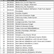 13 ENDOSCOPY/ 02 Endoscopy Procedure, Upper (Revit families) 