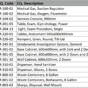 13 ENDOSCOPY/ 03 Procedure, Urodynamic Room (Revit families) 