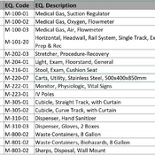 13 ENDOSCOPY/ 05 Prep & Recovery (Revit families) 