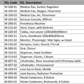 14 LITHOTRIPSY/ 01 Litho Procedure Room (Revit families) 