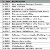 15 PHARMACY/ 01 Pharmacy - Dispensing (Revit families) 