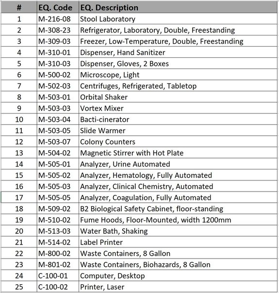 16 LABORATORY 01 General Lab Revit Families Bim1modeler 16 