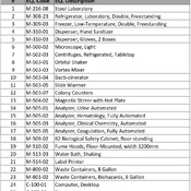 16 LABORATORY/ 01 General Lab (Revit families) 