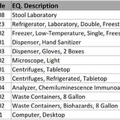 16 LABORATORY/ 04 Immunology Lab (Revit families) 