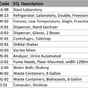 16 LABORATORY/ 07 Urinanalysis Lab (Revit families) 