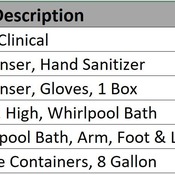 18 REHABILITATION / 10 Hydrotherapy - Whirlpool Bath, Arm & Leg (Revit families) 