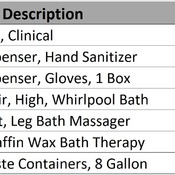 18 REHABILITATION / 09 Hydrotherapy - Wax Bath (Revit families) 