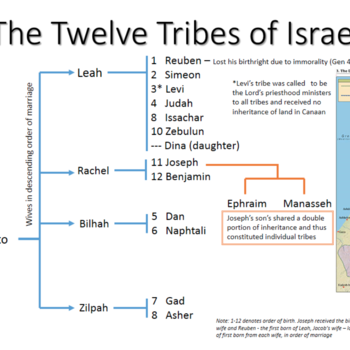 Day 4 Teaching Notes- Identity with Israel