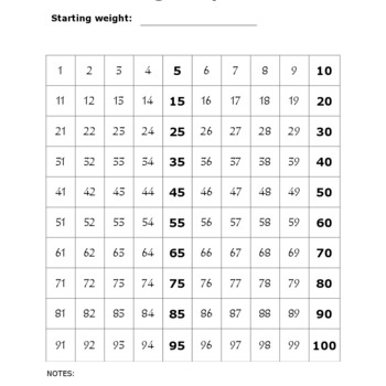 100 Pounds Weight Loss Tracker