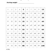 100 Pounds Weight Loss Tracker