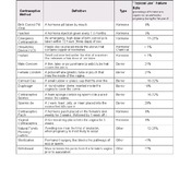 Birth Control Method Information Chart