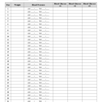 Blood Sugar, Blood Pressure and Weight Tracker