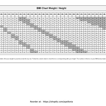 BMI Chart