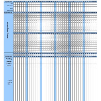 Boy Fertility Chart