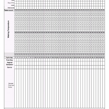 Fertility Chart