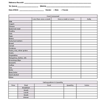 Food Quantity Intake Log