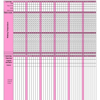 Girl Fertility Chart