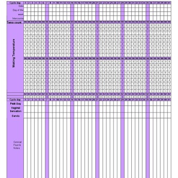 Rhythm Method Fertility Chart Colorful