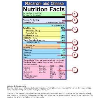 Sample Food Label