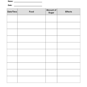 Sugar Intake Log