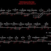 KCS Greenville Sub (TD3.5)