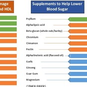 Diabetes Self Care Cheat Sheet Set | PDF download | 14 pages