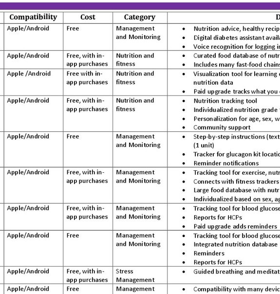 Diabetes Self Care Cheat Sheet Set, PDF download, 14 pages - Apollonia ...
