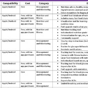 Diabetes Self Care Cheat Sheet Set | PDF download | 14 pages