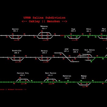 UPRR Salina Sub