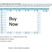 Diabetes A1c Chart