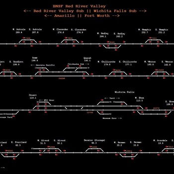 BNSF Red River Valley Combo