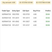 809% PROFIT BOT