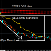 FOREX HACKS Strategy - HIGH Accuracy (90% UP)