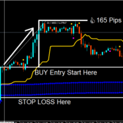 FOREX HACKS Strategy - HIGH Accuracy (90% UP)