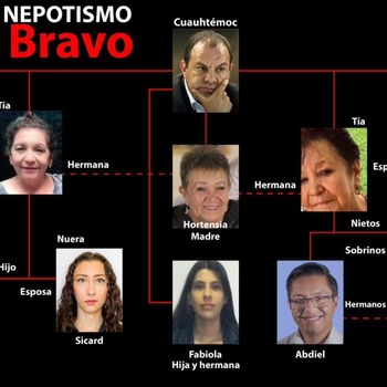Entre familia