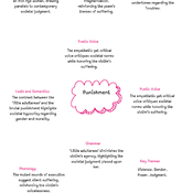 Seamus Heaney A-Level Revision Guide